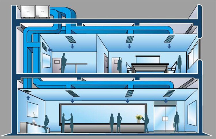 monster commercial office Indoor air quality improve